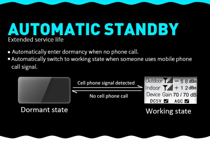 Repetidor do telefone celular do impulsionador B5 do sinal do carro da G/M 3G 4G do amplificador do veículo MINI 6