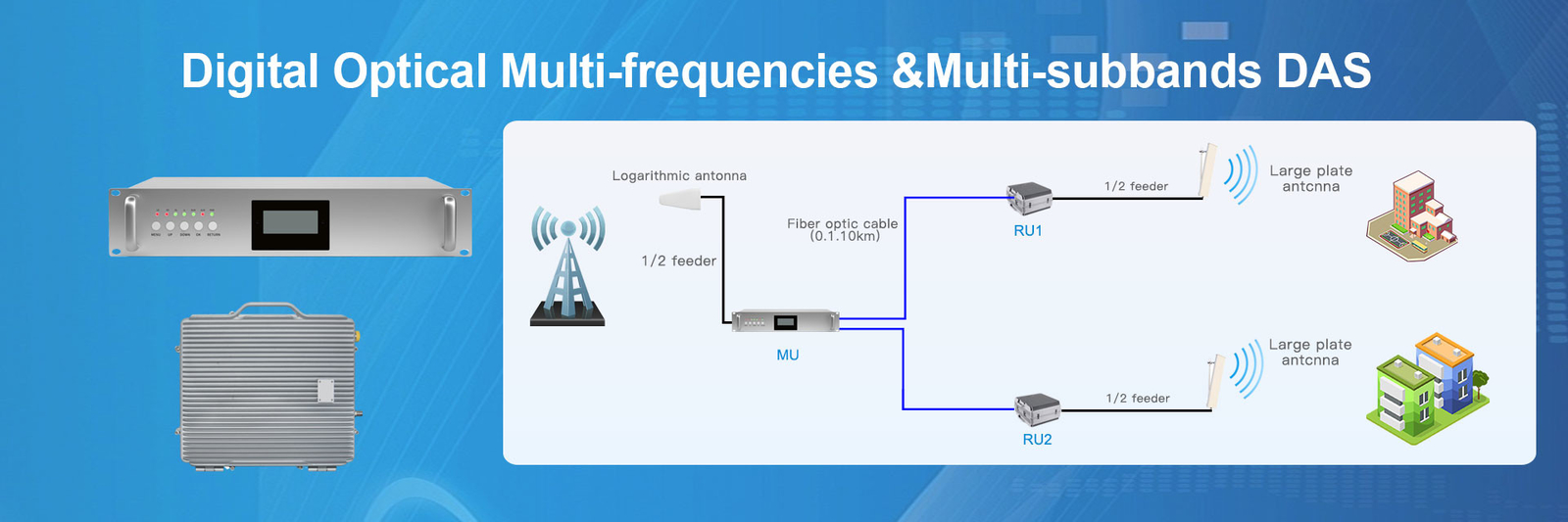 Mobile Phone Signal 5W 2G 3G 4G 5G Digital Optical System Frequency Band Selectable 900+1800+2100MHz Amplifier DAS Repeater