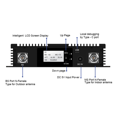 comprar A tri faixa 900 da multi Secundário-faixa 1800 repetidor seletivo da faixa de 2100MHz Digitas personalizou o amplificador do RF do repetidor de Digitas fabricação em linha