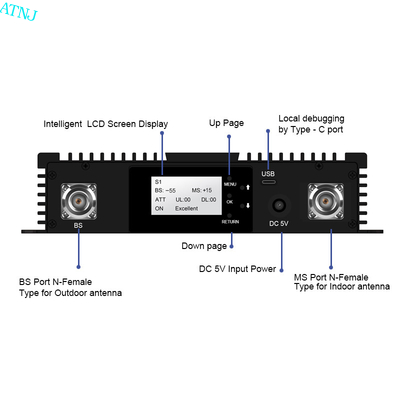 comprar Repetidor Digital Seletivo de Banda Tri-banda Multi Sub-banda 900 1800 2100MHz Repetidor DAS Digital Personalizado Amplificador RF fabricação em linha