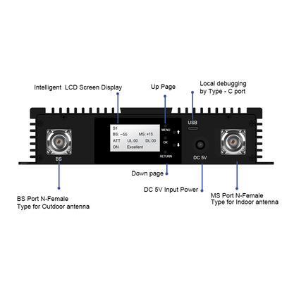ATNJ Digital 900 1800 2100 Repetidor de RF seletivo de banda com controlo Wifi para telemóvel
