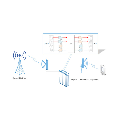 ATNJ Último cartão SDR TR especialmente utilizado para repetidor, amplificador, sistema de monitorização de sinal e rádio